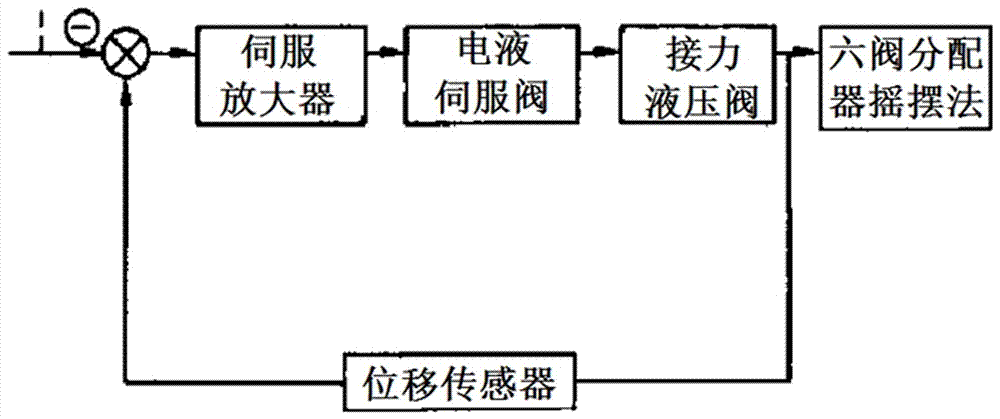 科达制造取得模块化柔性电液伺服控制系统及控制方法专利,提升电液伺服模组的利用率 家电资讯