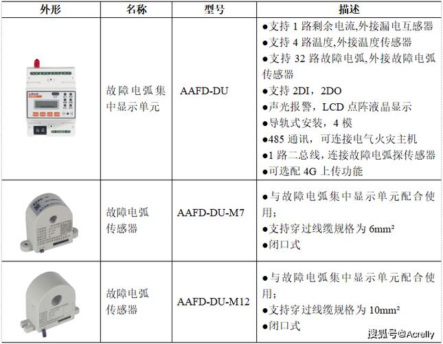 单相单回路故障电弧探测器的选型与应用
