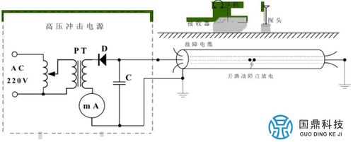电缆故障定位在线监测装置中定位技术采用的原理 家电资讯