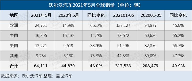 沃尔沃插电式混动家族在欧洲和全球市场的增长趋势