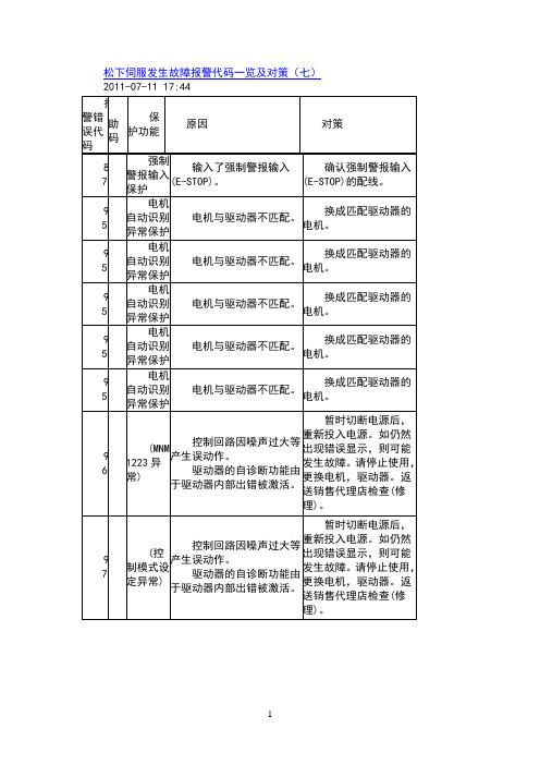应用答疑|报警代码故障原因及办法解析研控MS混合伺服篇