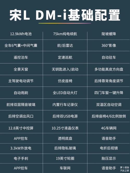 比亚迪宋LDM－i海南上市百公里亏电油耗3．9L