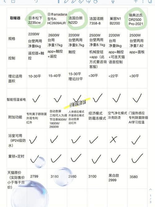 电取暖器和油汀取暖器哪个好。3个方面对比，差距一目了然