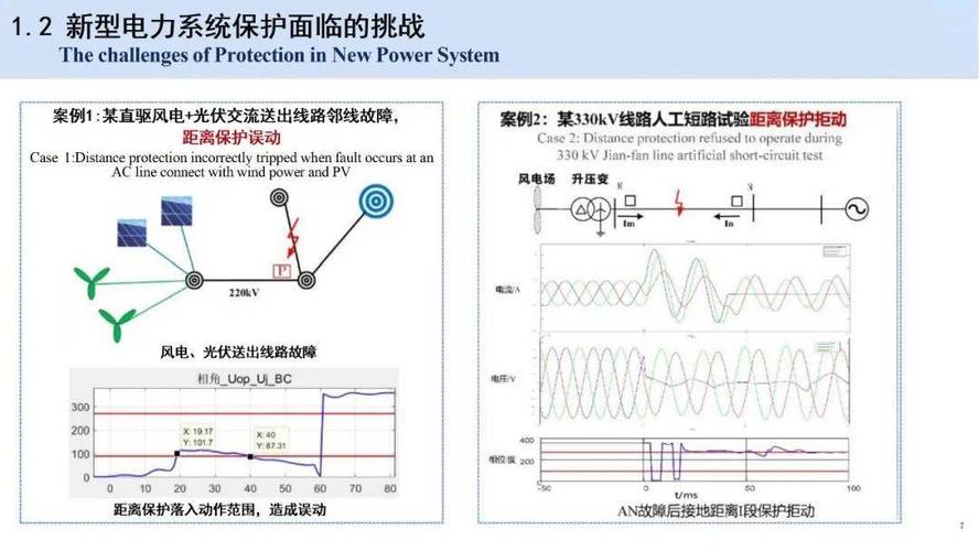 国电南瑞取得新能源场站等值模型送出线出口故障方向判别方法及系统专利，能够可靠识别新能源送出线出口故障方向
