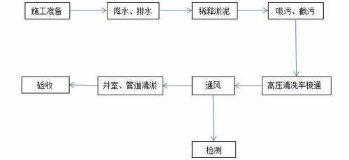 地暖管检测是什么。地暖管检测的标准流程和周期