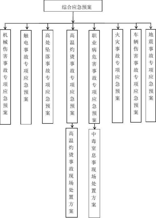 加强应急预案管理，推进应急预案体系建设柯城区全力加强应急预案修编、管理工作