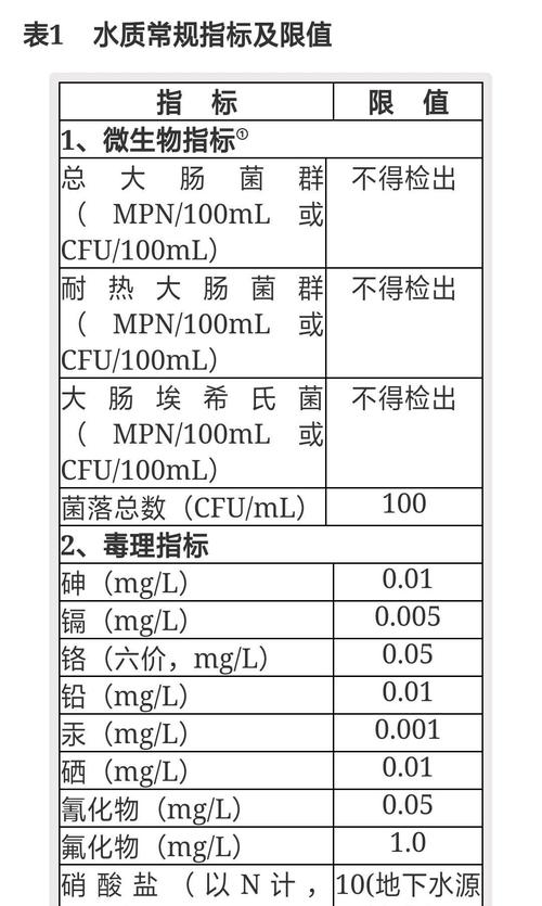 营口市疾病预防控制中心营口水质完全符合国家饮用水标准