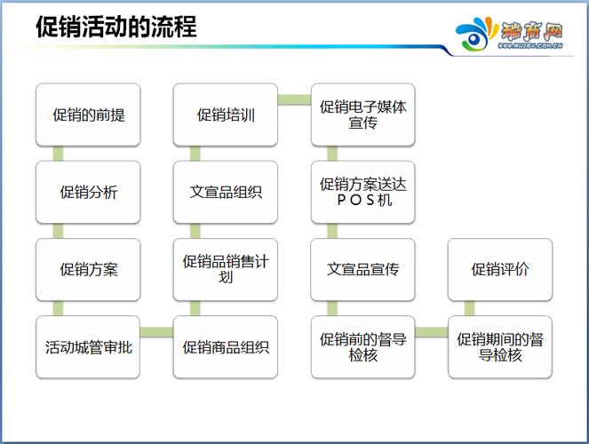 大厂电商大促全流程讲解 家电资讯
