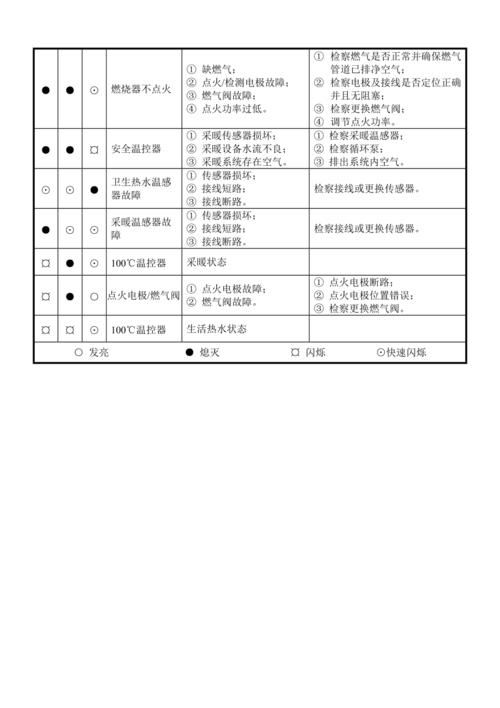 壁挂炉维修方法和技巧是什么。壁挂炉常见故障及排除维修方法 家电资讯
