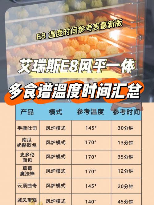 高温烤箱对于不同食物应该如何调节温度?