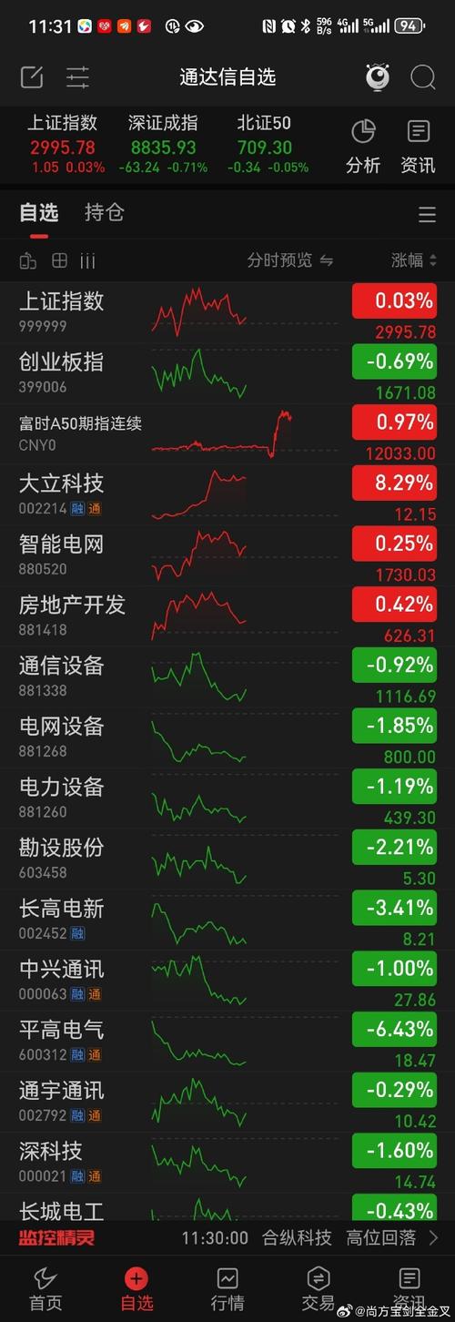 这次股票让人相信这是一次有预谋的行动,而非单纯的技术故障。 家电资讯