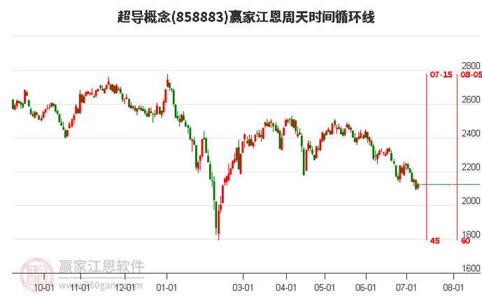 东易日盛(2024年8月14日)涨停原因解析新型城镇化+AIGC+小米 家电资讯