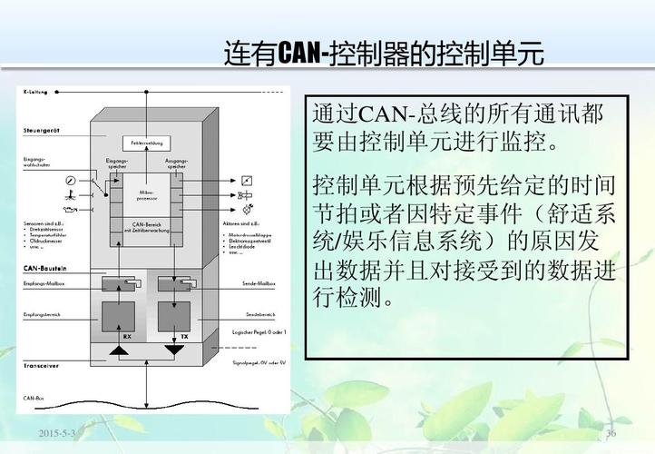 CAN隔离模块出现硬件故障如何处理。