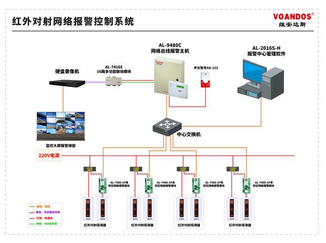 周界报警系统常见故障