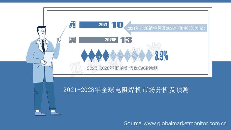 2028年全球电阻焊机行业市场销售额预计达13亿美元 家电资讯