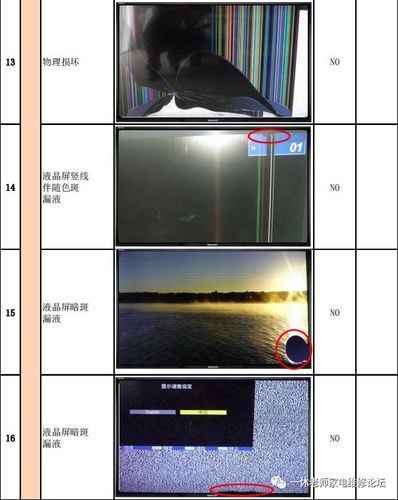 LED显示屏显示屏故障怎么办，看完你就知道了全网更新