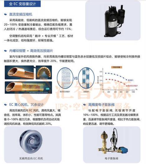 精密空调加湿器警报频发。精密空调加湿器故障维修方法 家电资讯