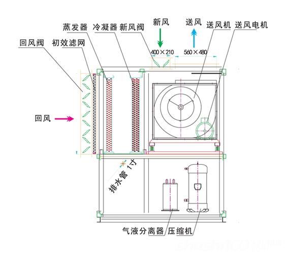 单轴粉尘加湿机的结构特点及维护保养 家电资讯
