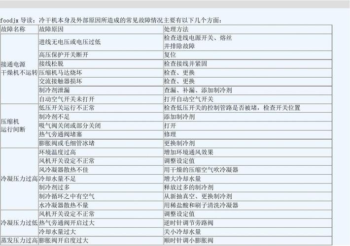 工业冷水机配件使用不当出现故障怎么排除。