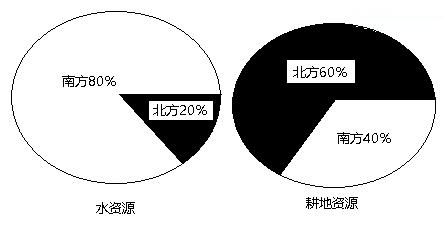 北方工业大市“回春”，靠什么上位。