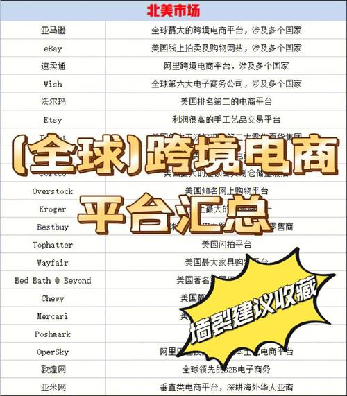 跨境电商平台分析|跨境电商平台有哪些。飞书逸途