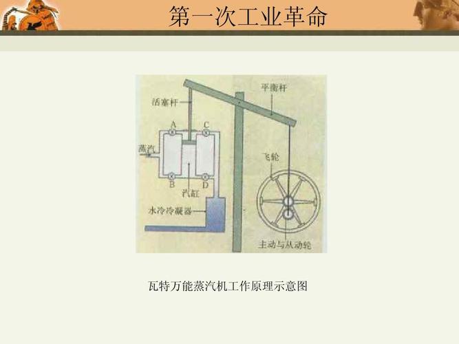 造纸时蒸汽发生器会产生哪些作用。 家电资讯