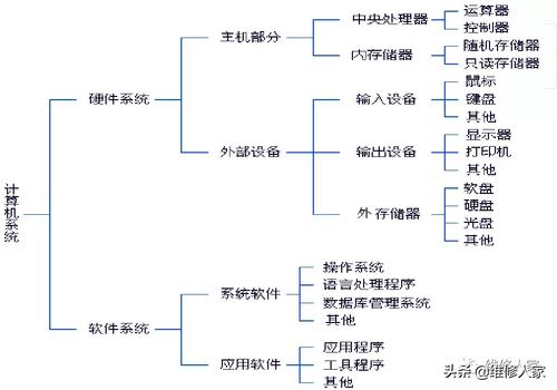 计算机主板常见故障问题各解决方法