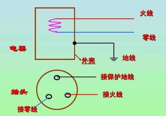 火线、零线、地线的区分方法