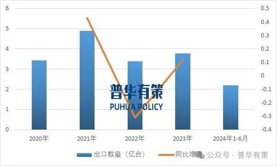 2024-2030年发电机行业深度调研及投资前景预测报告