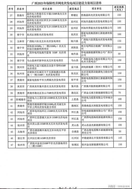 风电累计5610.5MW，远景、明阳、特变在列广西发布风光建设方案