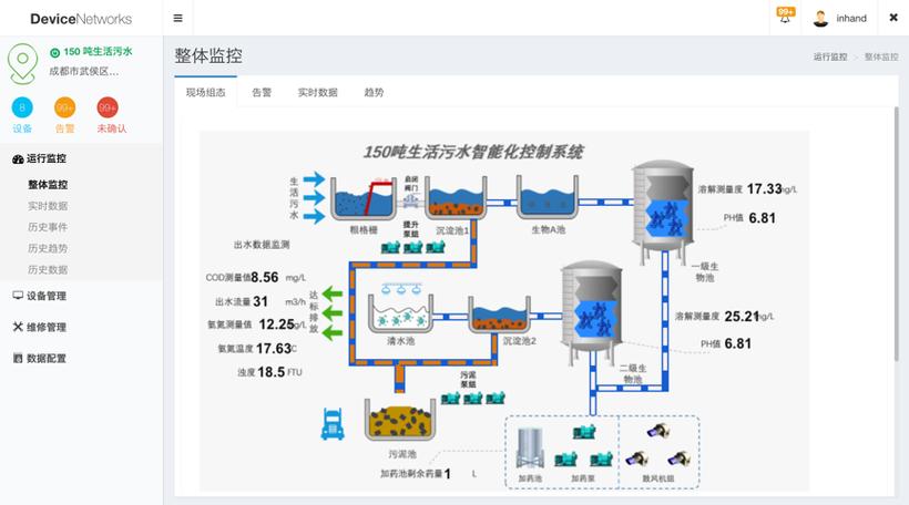 电镀废水处理厂的远程监控与运维管理解决方案
