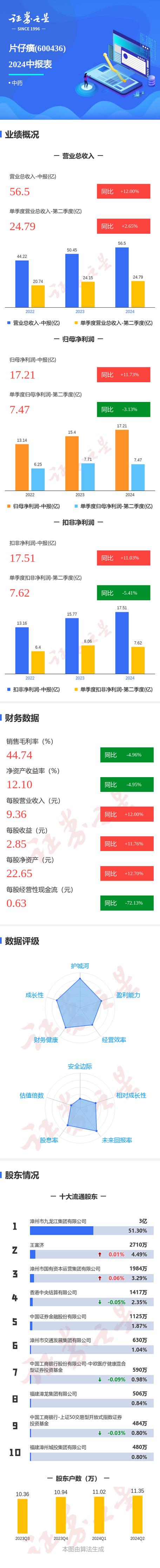 图解长虹美菱中报第二季度单季净利润同比增10.18 家电资讯