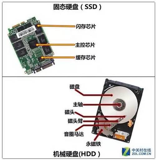 固态硬盘SSD主控芯片简析 家电资讯