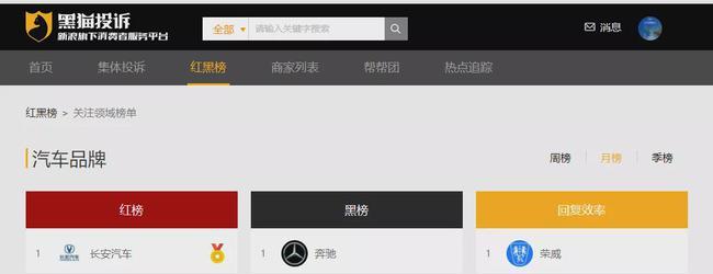 奔驰荣登黑猫投诉榜榜首48V轻混系统故障已成顽疾。