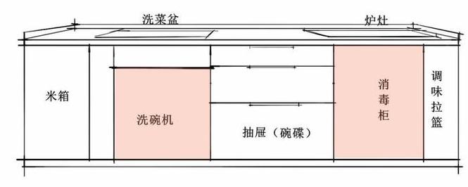 嵌入式家电如何完美贴合。只需这招 家电资讯