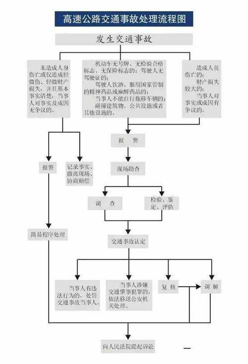 高速上车辆发生故障正确处理方法是什么。