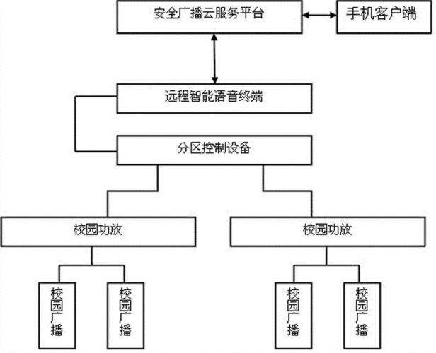 恒业世纪取得广播控制相关专利,有效扩大应急广播的覆盖范围 家电资讯