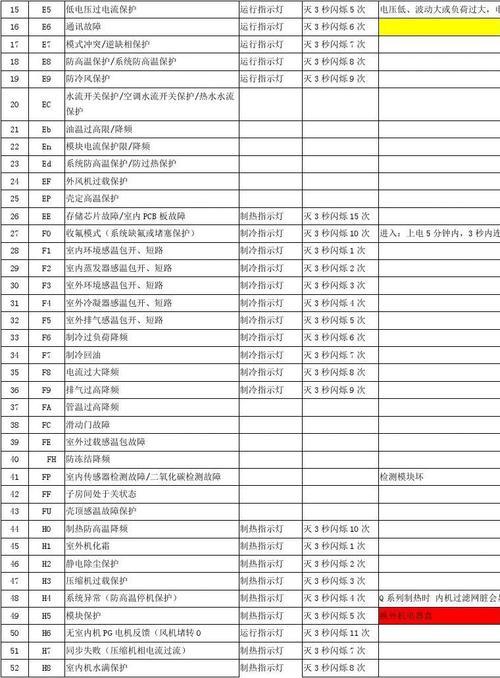 空调显示E1故障详解原因与解决方案全攻略 家电资讯