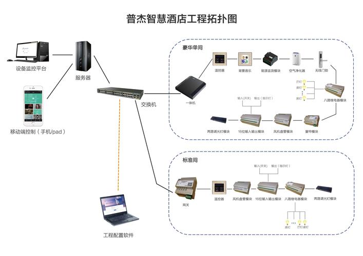 酒店客房弱电智能化系统智慧酒店解决方案 家电资讯