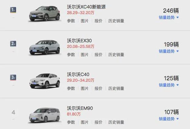 7月中国区销量跌31，沃尔沃正攻克“豪华不上电”的诅咒