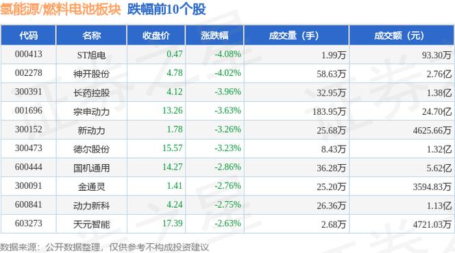 8月12日长城电工涨停分析核电，氢能源燃料电池，充电桩概念热股