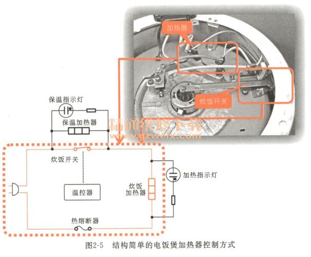 电饭煲常见的三种故障以及维修方法，赶紧收藏吧