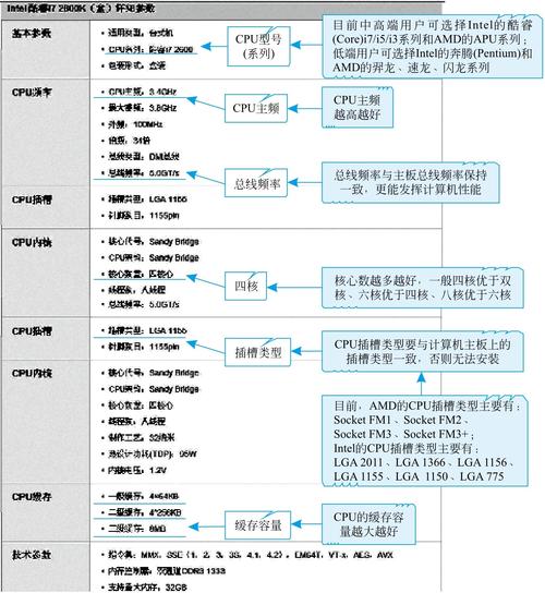 台式电脑组装用什么CPU。相关知识详解. 家电资讯