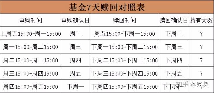 基金买长期大概是多久。