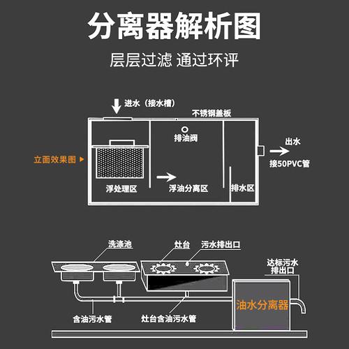 油水分离器使用指南