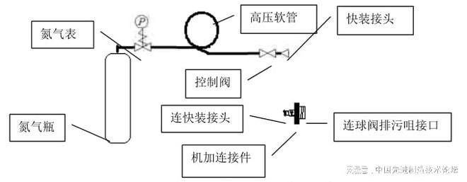 球阀密封原理分析,抱死故障的判断排除 家电资讯
