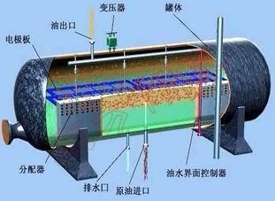聚甘油活性炭电极电化学脱盐中物质传质和装置结构对脱盐性能的作用 家电资讯