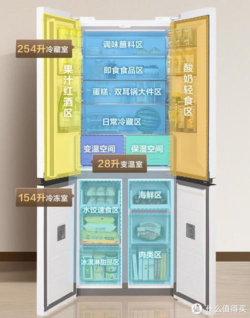冰箱什么品牌最好。2024冰箱排名前十名中这五个“口碑公认”