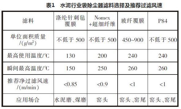 电袋复合除尘器燃煤电厂除尘滤袋的选用技巧