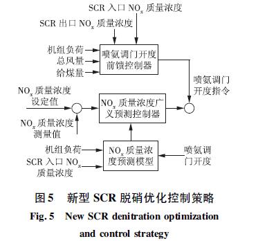 电厂燃煤锅炉氨逃逸的分析与控制 家电资讯